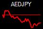 AEDJPY